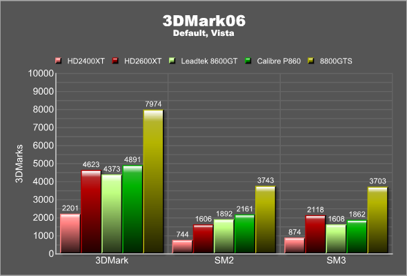 3Dmark06