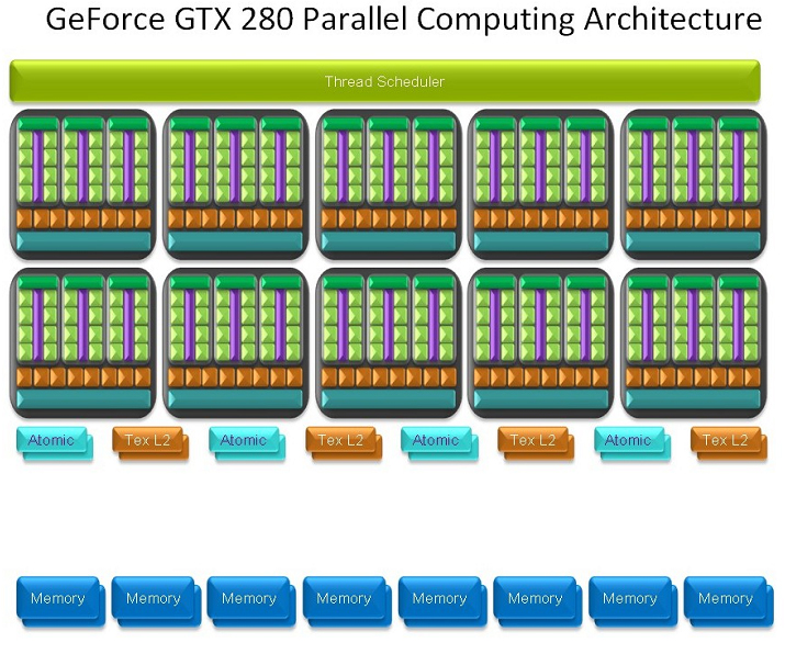 Xfx gtx online 280