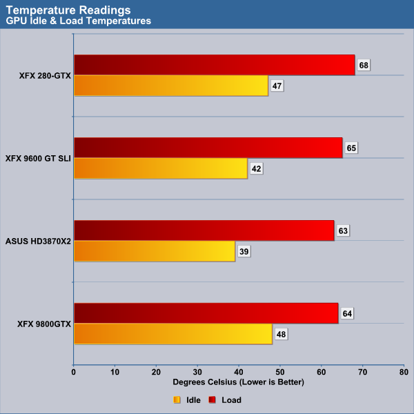 Xfx discount gtx 280