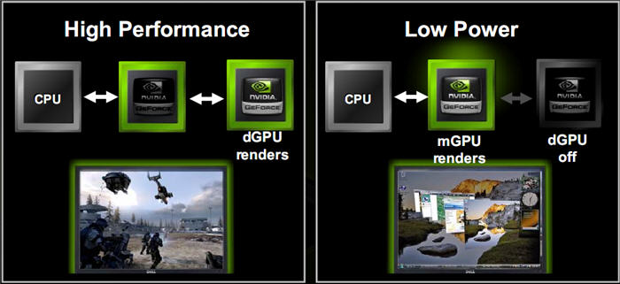 Nvidia hybrid sli hot sale