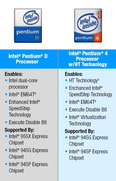 Intel Pentium D Processor 820, Pentium 4 Processor 670 and 945 Express  Chipsets 