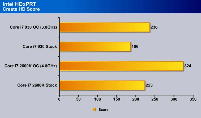 Intel Core i7 2600K (Sandy Bridge) & DP67BG Motherboard 