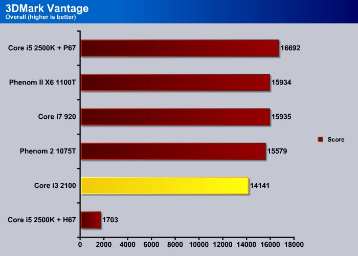 Intel i3 2100 характеристики